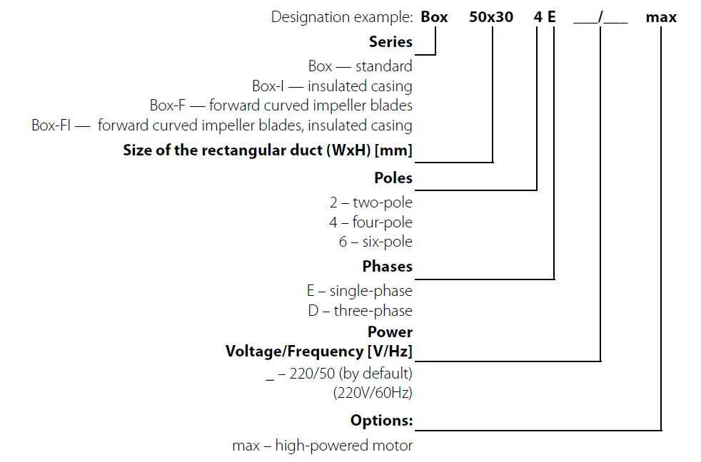 BLAUBERG-Box-Inline-Centrifugal-Fans-fig-1