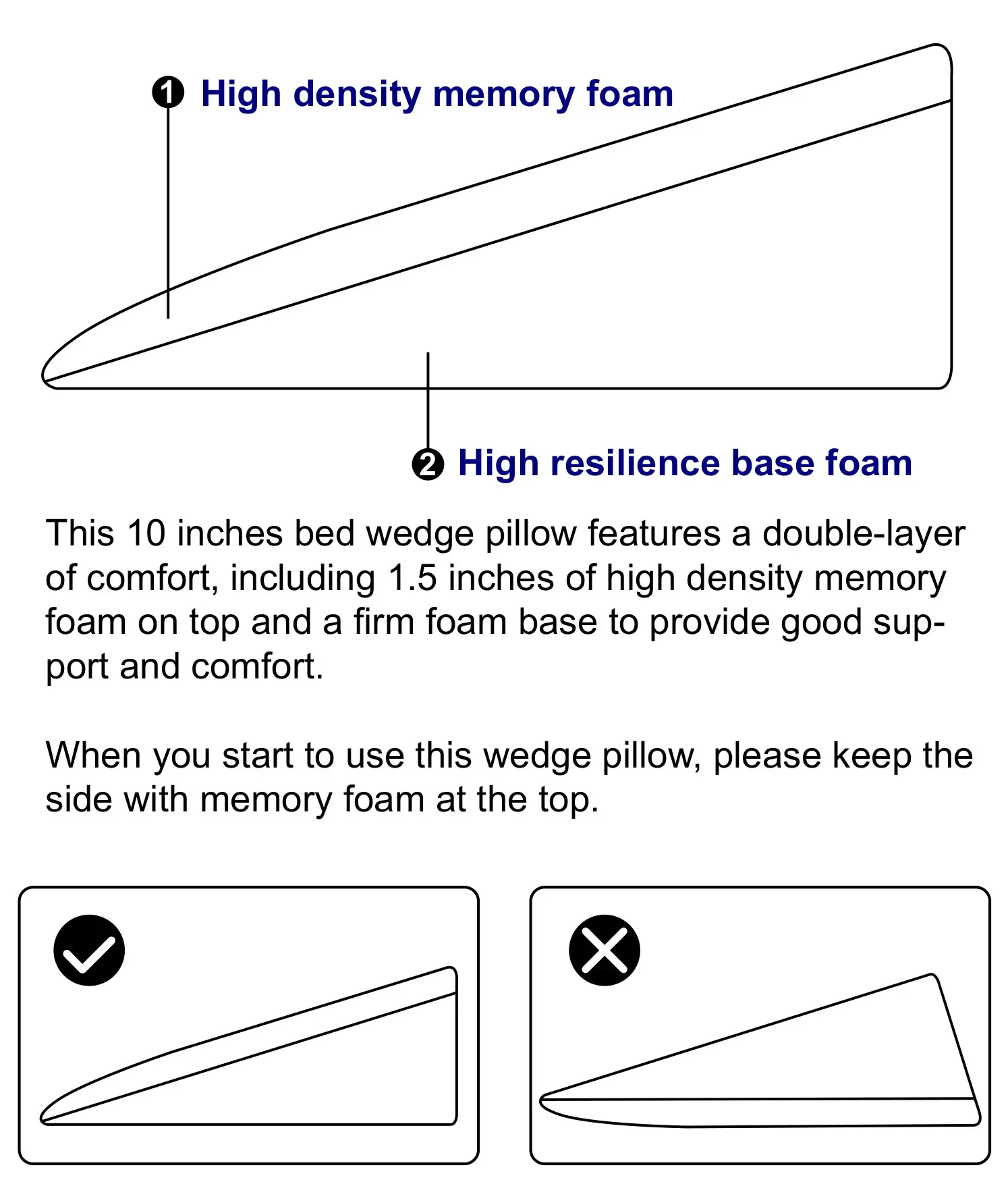 LENORA HUF18959 10 inches Bed Wedge Pillow - INTRODUCTION