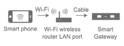 TESLA-Smart-Sensor-Motion-FIG-4