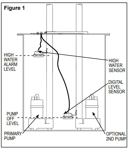 Installation Instruction