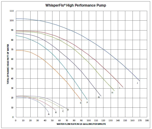 PENTAIR-Spabrite-&amp-Aqualight-Underwater-Light-18