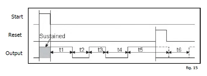 velleman-Universal-Timer-Module-16