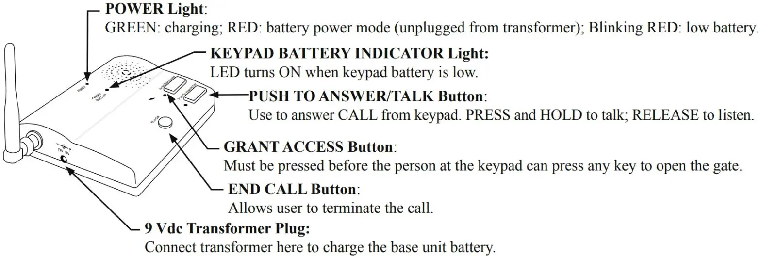 Mighty Mule FM136 Wireless Gate Entry Intercom - Base Unit Face1