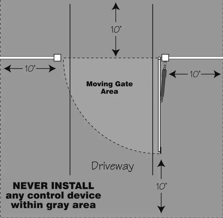 Mighty Mule FM136 Wireless Gate Entry Intercom - GHARPH
