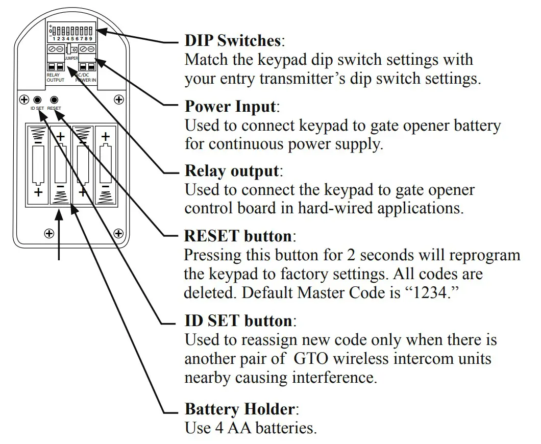 Mighty Mule FM136 Wireless Gate Entry Intercom - Keypad2
