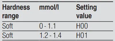 BOSCH-SMS2IVI61E-Dishwasher-FIG-3