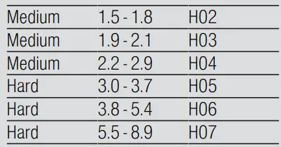 BOSCH-SMS2IVI61E-Dishwasher-FIG-4