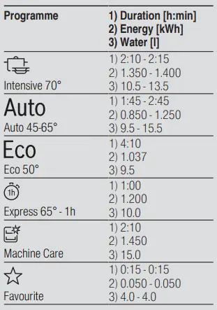 BOSCH-SMS2IVI61E-Dishwasher-FIG-5