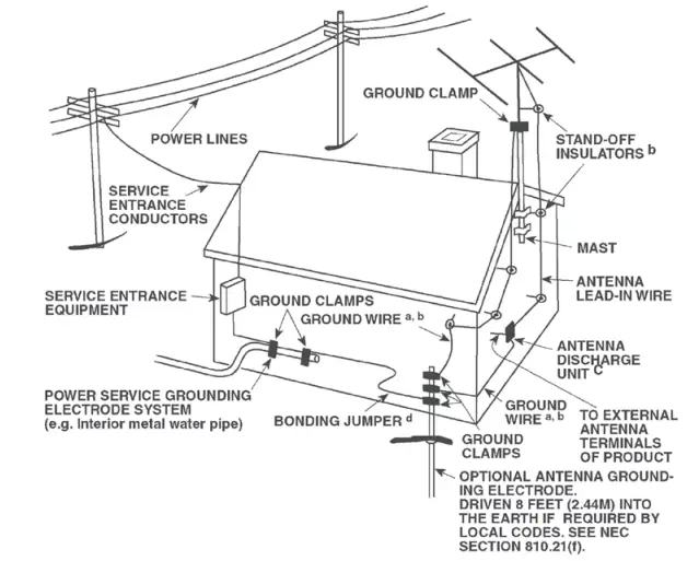 NAD C 427 AM FM Tuner - Fig 1