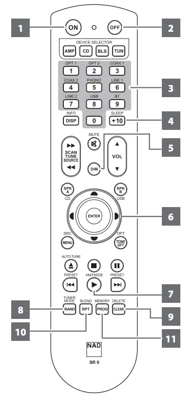 NAD C 427 AM FM Tuner - Fig 14