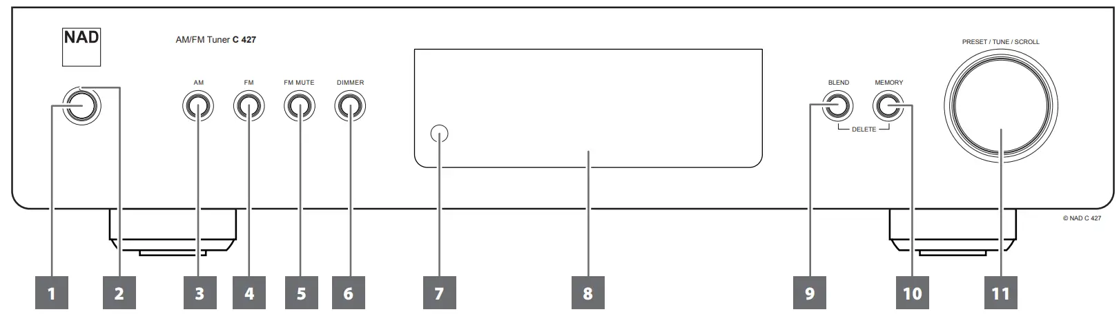 NAD C 427 AM FM Tuner - Fig 2