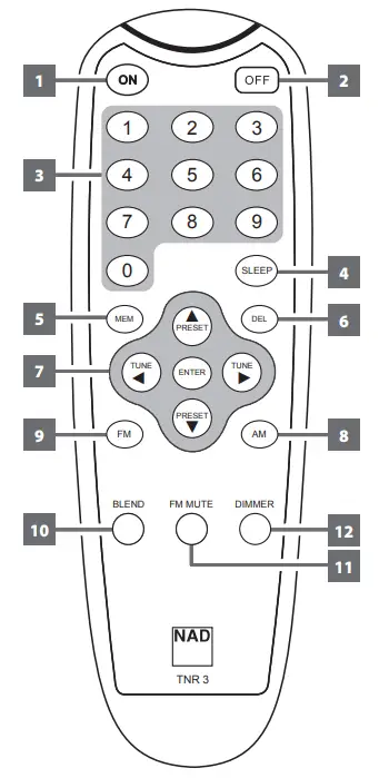 NAD C 427 AM FM Tuner - Fig 4