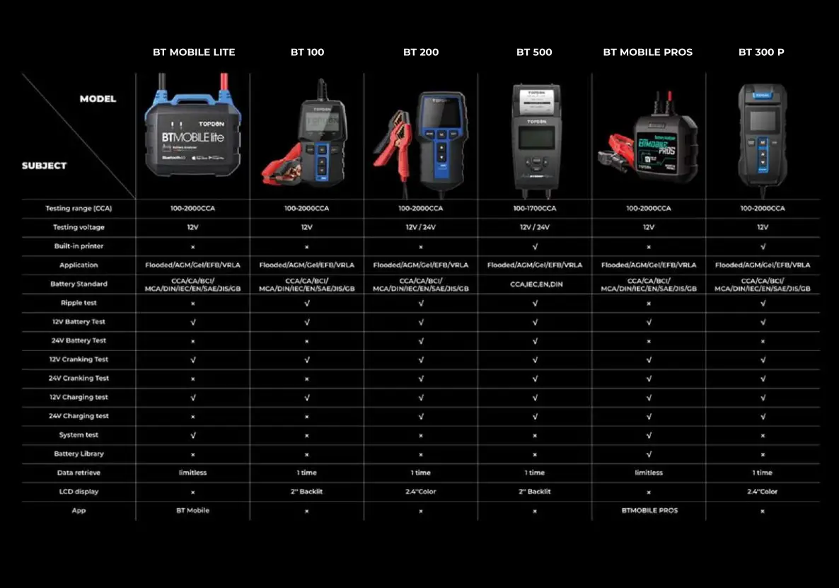TOPDON BT300P Car Battery Tester - Model, subject
