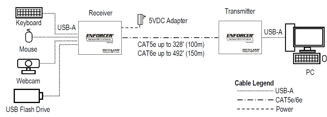 ENFORCER-DE-S104Q-High-Speed-USB-2.0-1x4-Extender-2