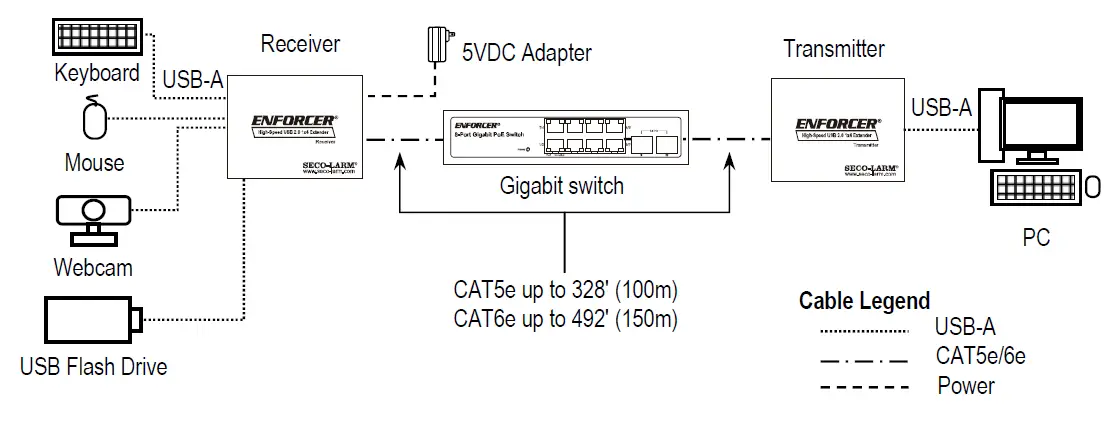 ENFORCER-DE-S104Q-High-Speed-USB-2.0-1x4-Extender-3