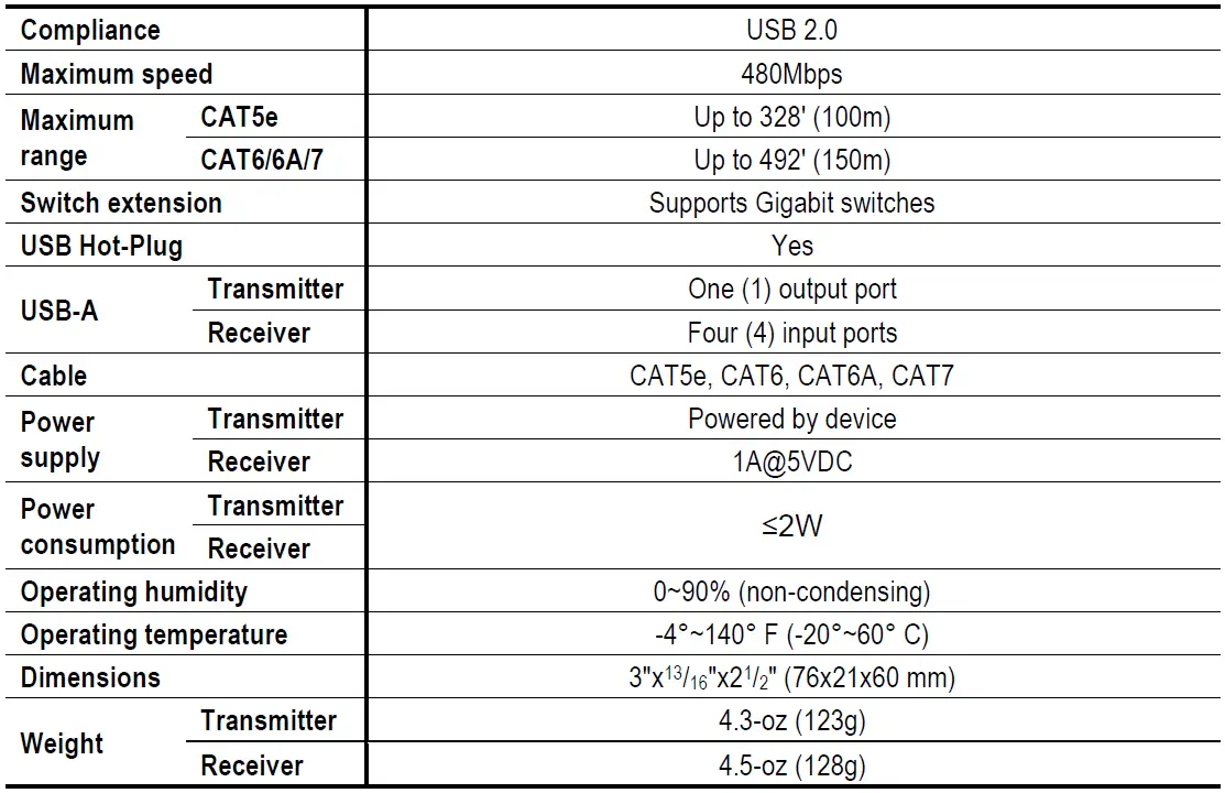 ENFORCER-DE-S104Q-High-Speed-USB-2.0-1x4-Extender-4