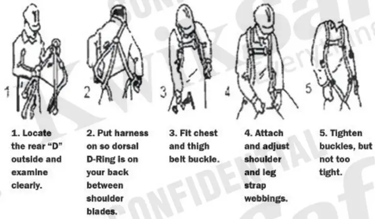 KwikSafety KS6601 Tornado 1 D Ring Safety Harness - FIGURE 1