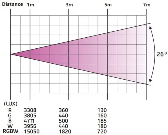 FIG 11 PHOTOMETRIC DIAGRAM.JPG