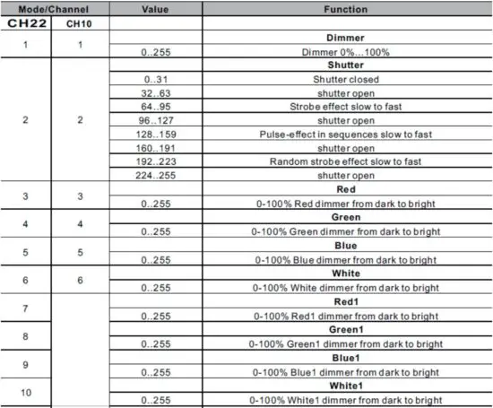 FIG 13 DMX CHANNEL CHART.JPG