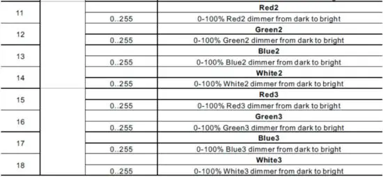FIG 14 DMX CHANNEL CHART.JPG