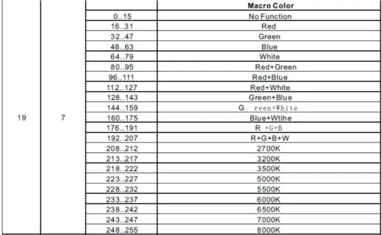 FIG 15 DMX CHANNEL CHART.JPG
