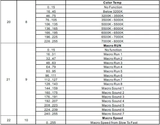 FIG 16 DMX CHANNEL CHART.JPG