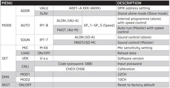 FIG 7 CONTROL PANEL.JPG