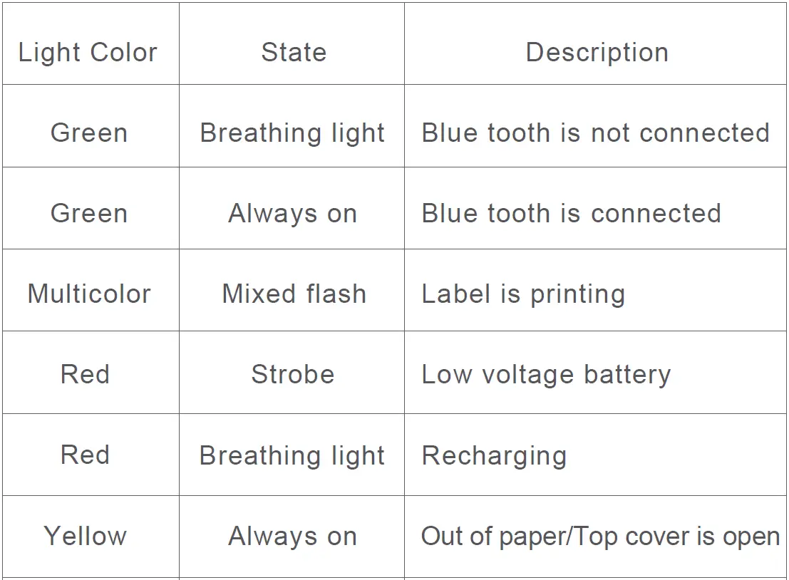 DETONGER-P1-2-Inch-Portable-Thermal-Label-Printer-fig-4