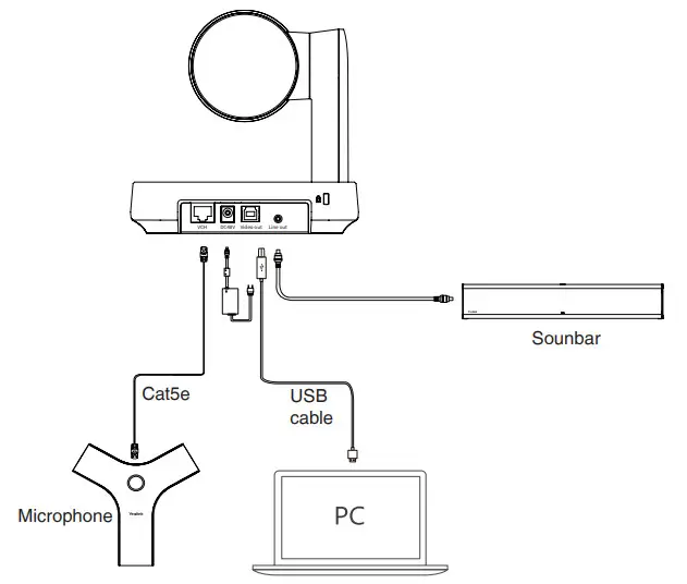 Yealink UVC84 Video Conferencing Camera - UVC84 Connection