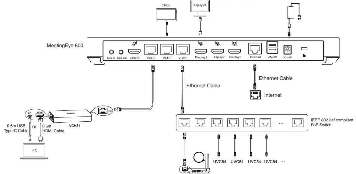 Yealink UVC84 Video Conferencing Camera - conference system