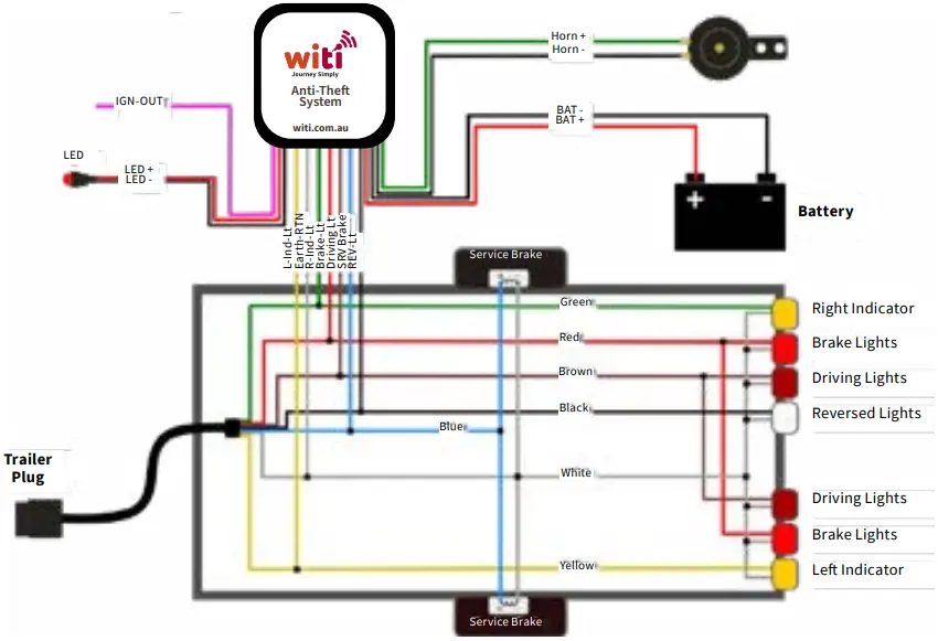 witi 616748 Anti-Theft System - fig 2
