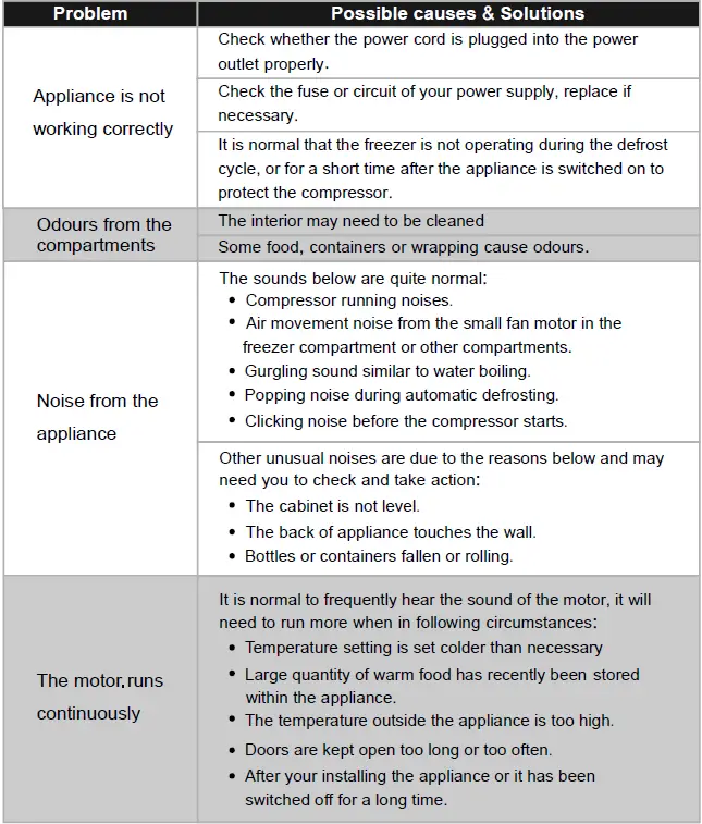 Hisense-FV191N4AW1-Free-Standing-Freezer-FIG-21