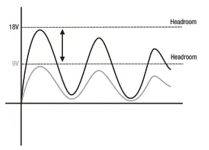 NUX NOD-1 Overdrive Guitar Effect Pedal - diogram