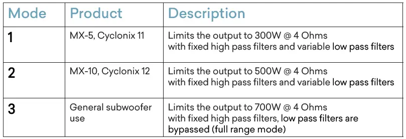 krix-KA-1100-Unveil-Stand-Alone-Subwoofer-Amplifier- (7)