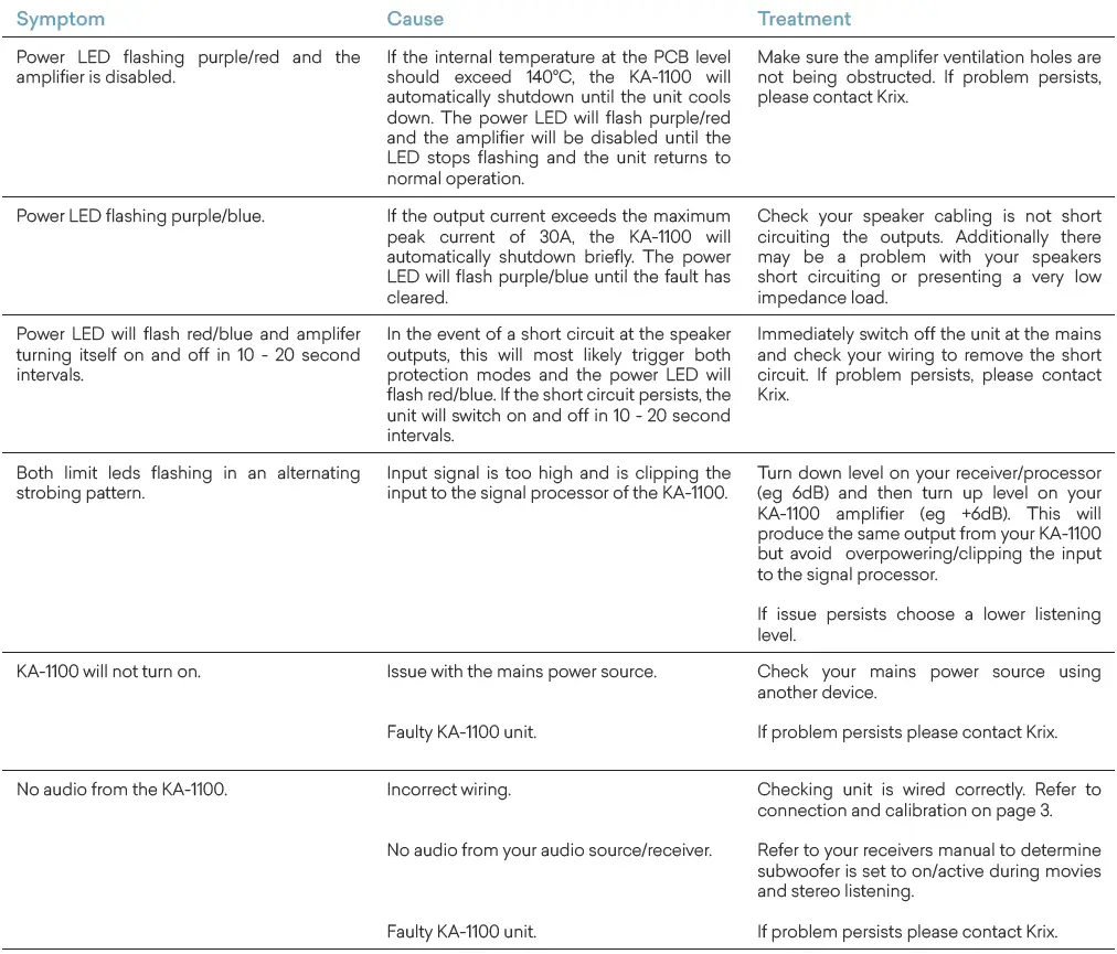 krix-KA-1100-Unveil-Stand-Alone-Subwoofer-Amplifier- (8)