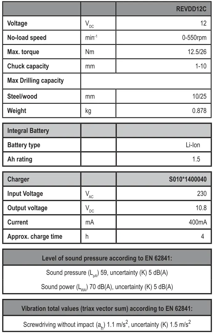 BLACK DECKER REVDD12C 12V 1.5Ah Cordless Drill Driver - Technical data