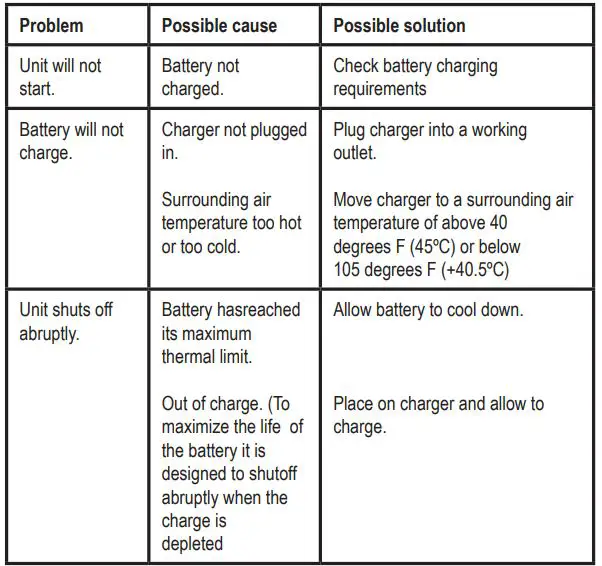 BLACK DECKER REVDD12C 12V 1.5Ah Cordless Drill Driver - Troubleshooting