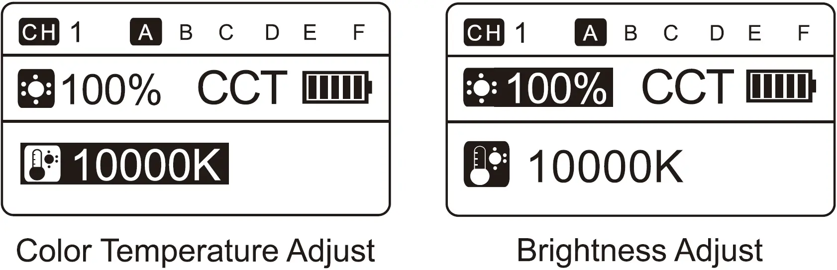 Color Temperature Mode Adjust(CCT)