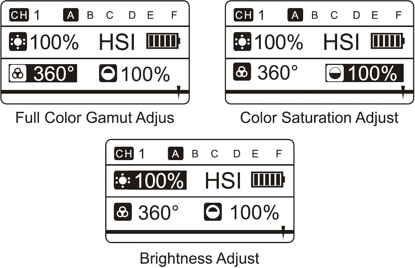 Full Color Gamut Mode Adjust(HSI)