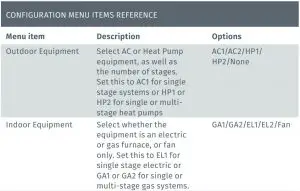 FIG 18 CONFIGURATION MENU ITEMS REFERENCE