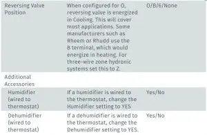 FIG 19 CONFIGURATION MENU ITEMS REFERENCE