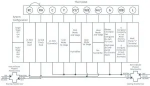 FIG 22 SINGLE STAGE OR MULTI STAGE SYSTEM