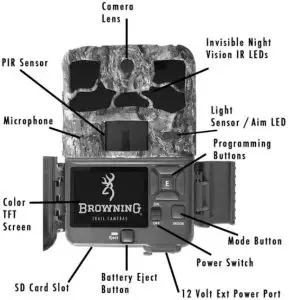 FIG 4 Camera Diagram