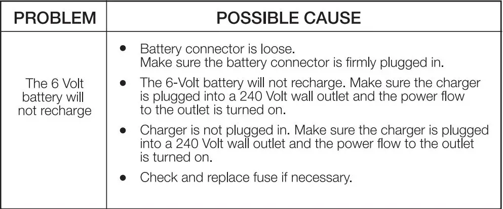 Kmart TR0903 6 Volt Scotter User Manual - Troubleshooting Guide