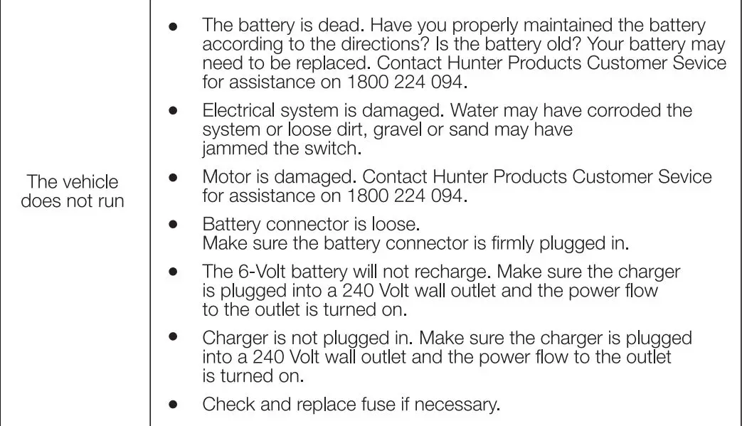 Kmart TR0903 6 Volt Scotter User Manual - Troubleshooting Guide