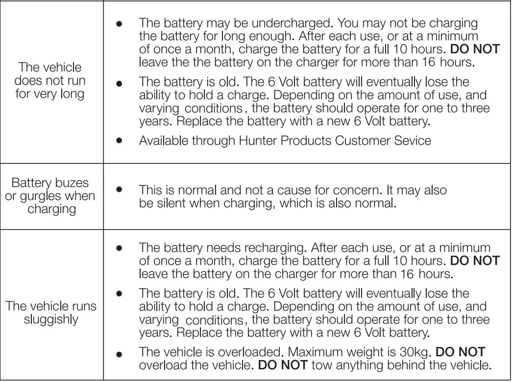Kmart TR0903 6 Volt Scotter User Manual - Troubleshooting Guide