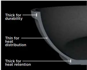 NINJA CookwareUK Series-cookware