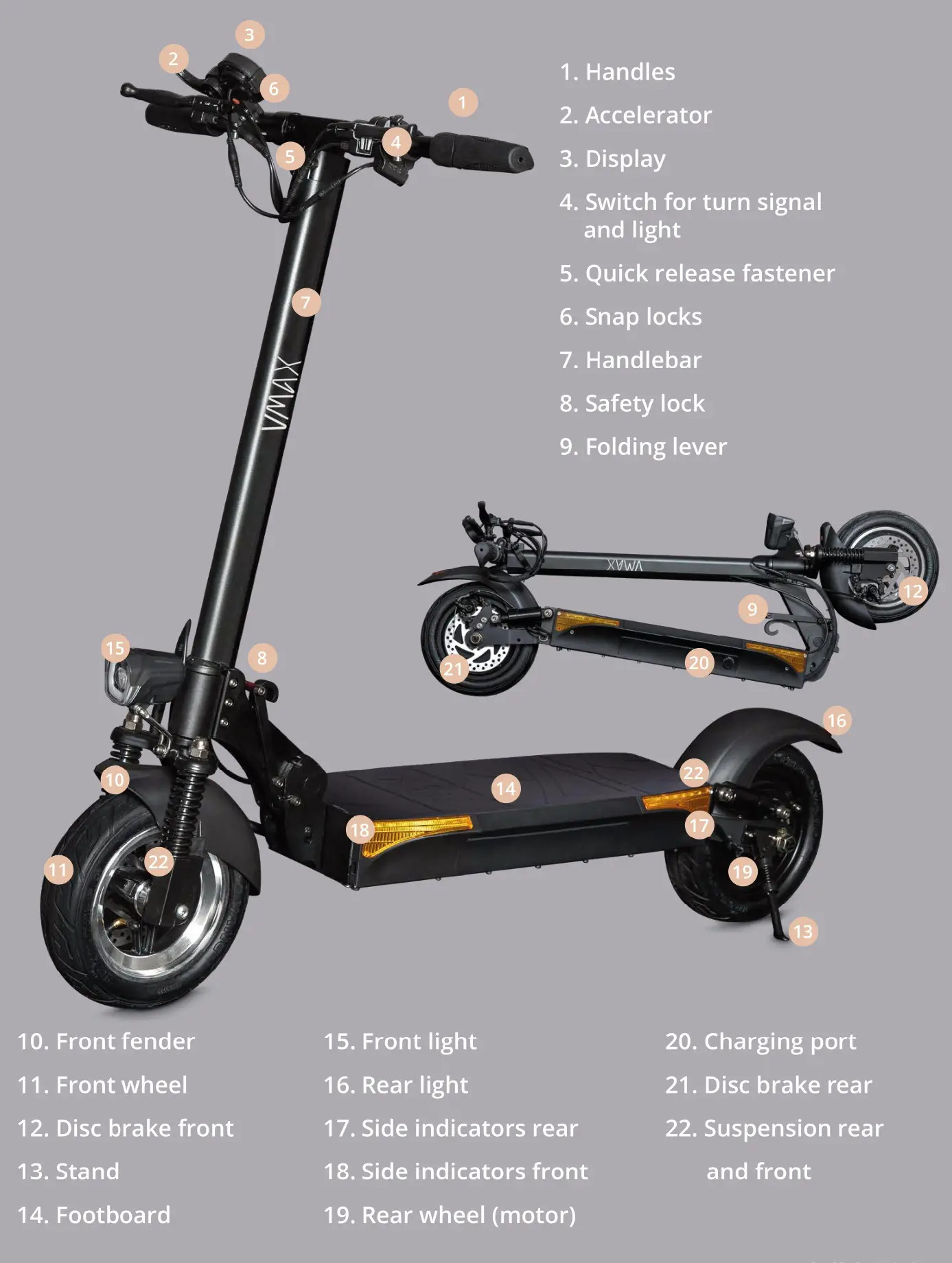 VMAX R25 PERFORMANCE - PARTS DESCRIPTION