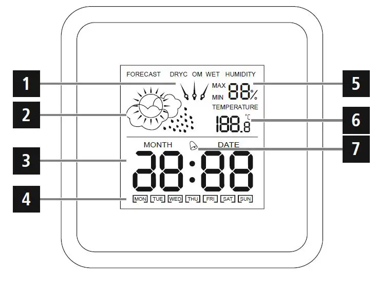 Controls and Displays