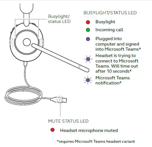 Jabra Evolve2 30 USB-A UC Stereo Headphone fig1
